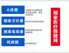 醫保局正式掛牌：將加速醫藥分開，現行招標或廢除、規則顛覆格局將巨變